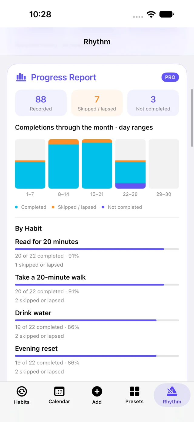 RhythmKeep Pro progress report